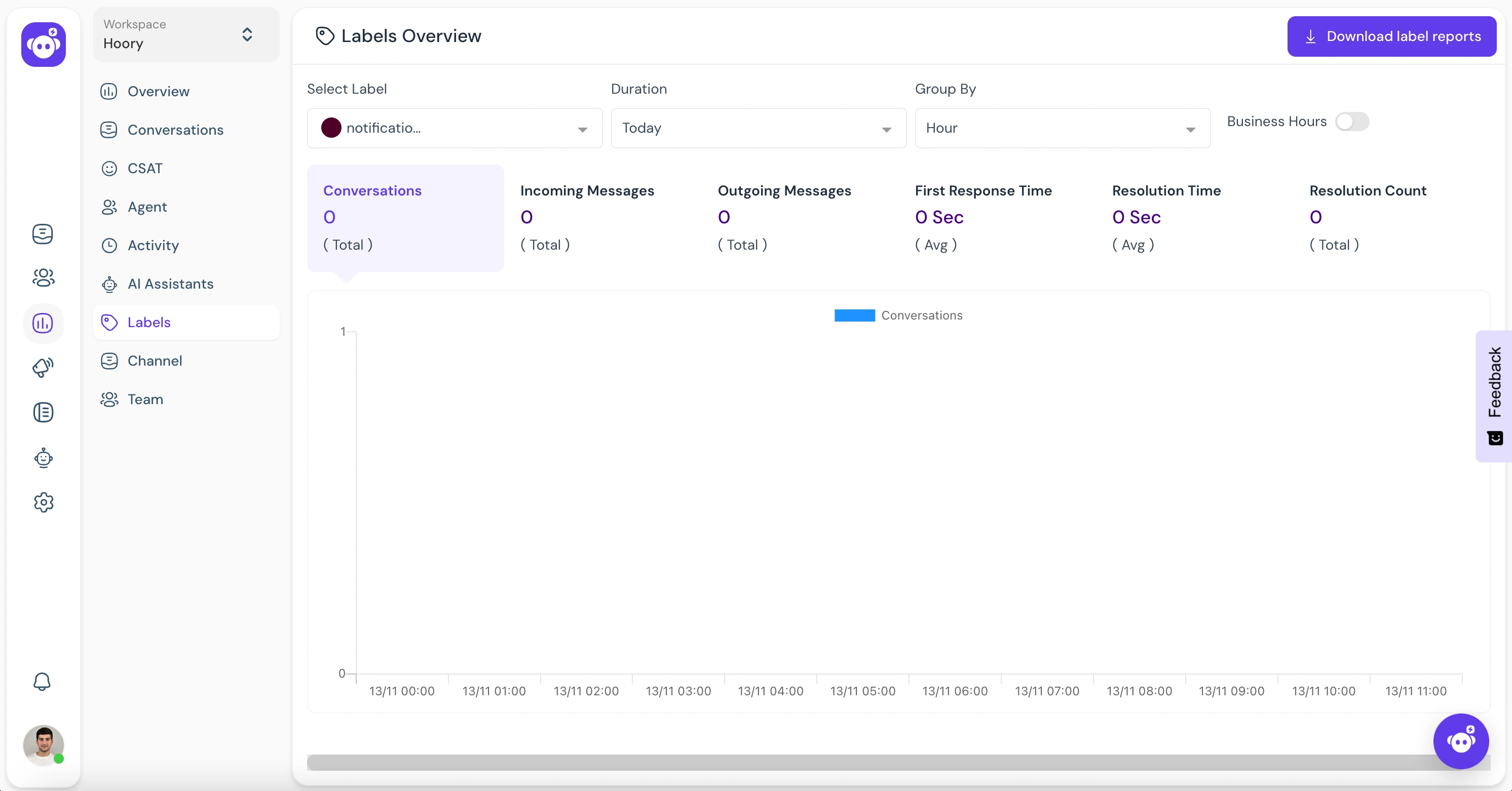 Labels Report Screen