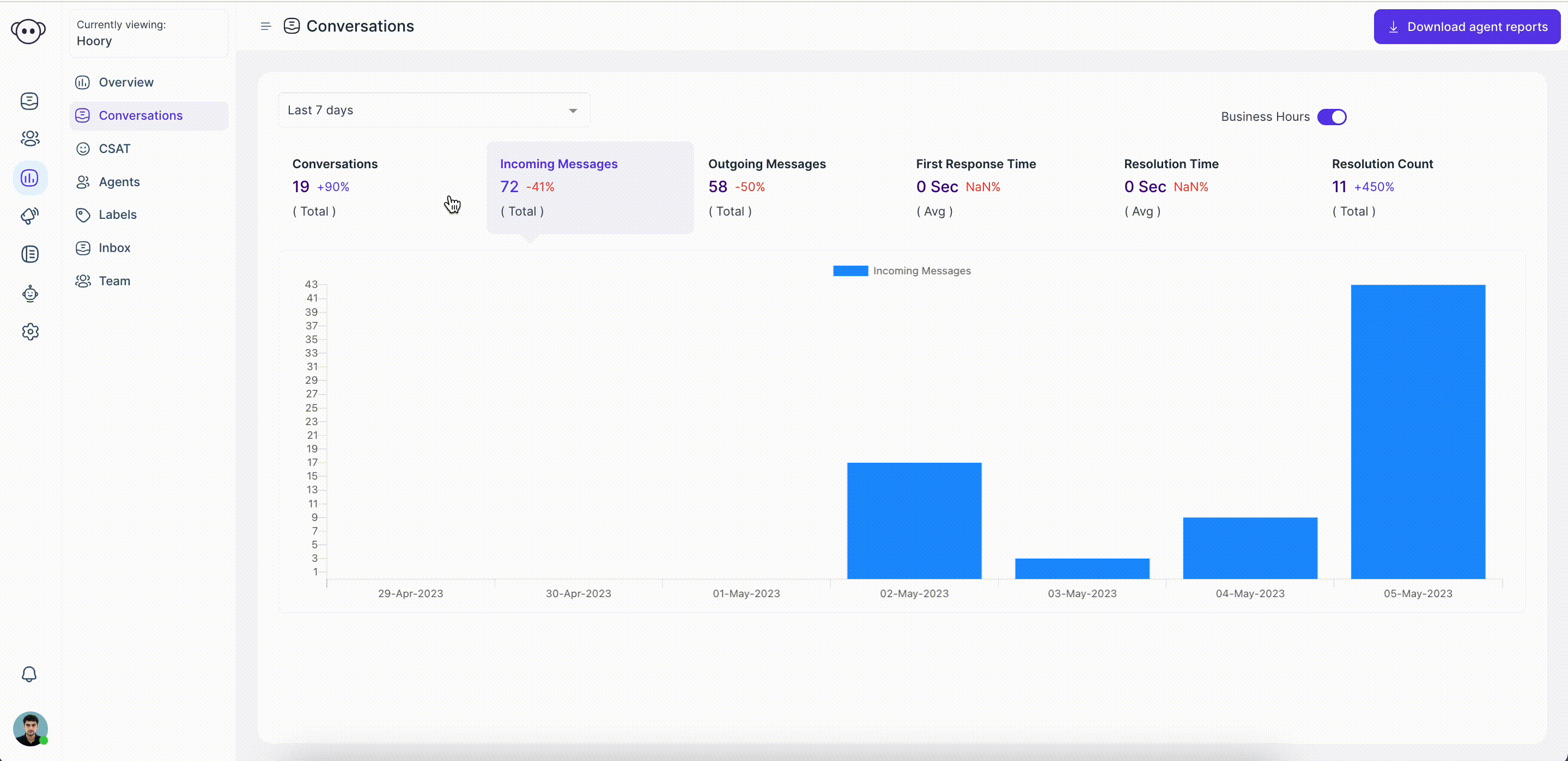 Downloaded Report in CSV File format 