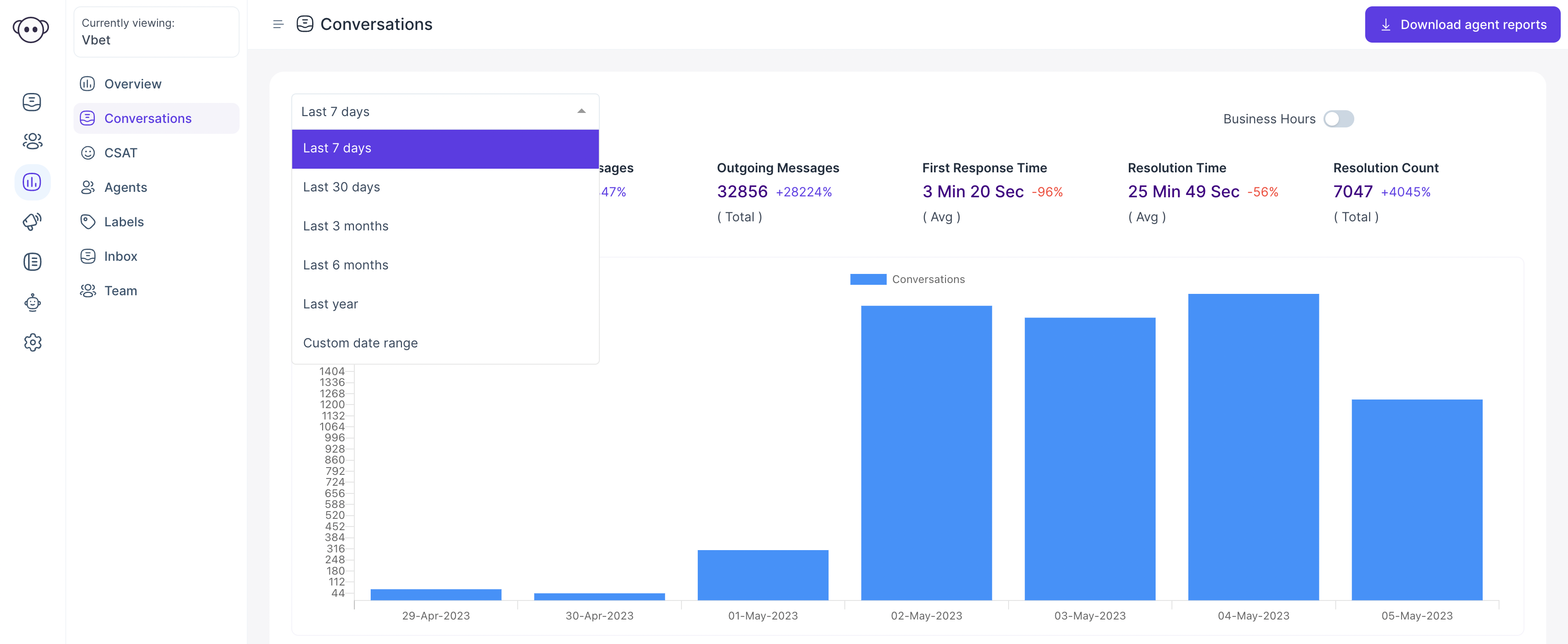 Report Duration selection drop down