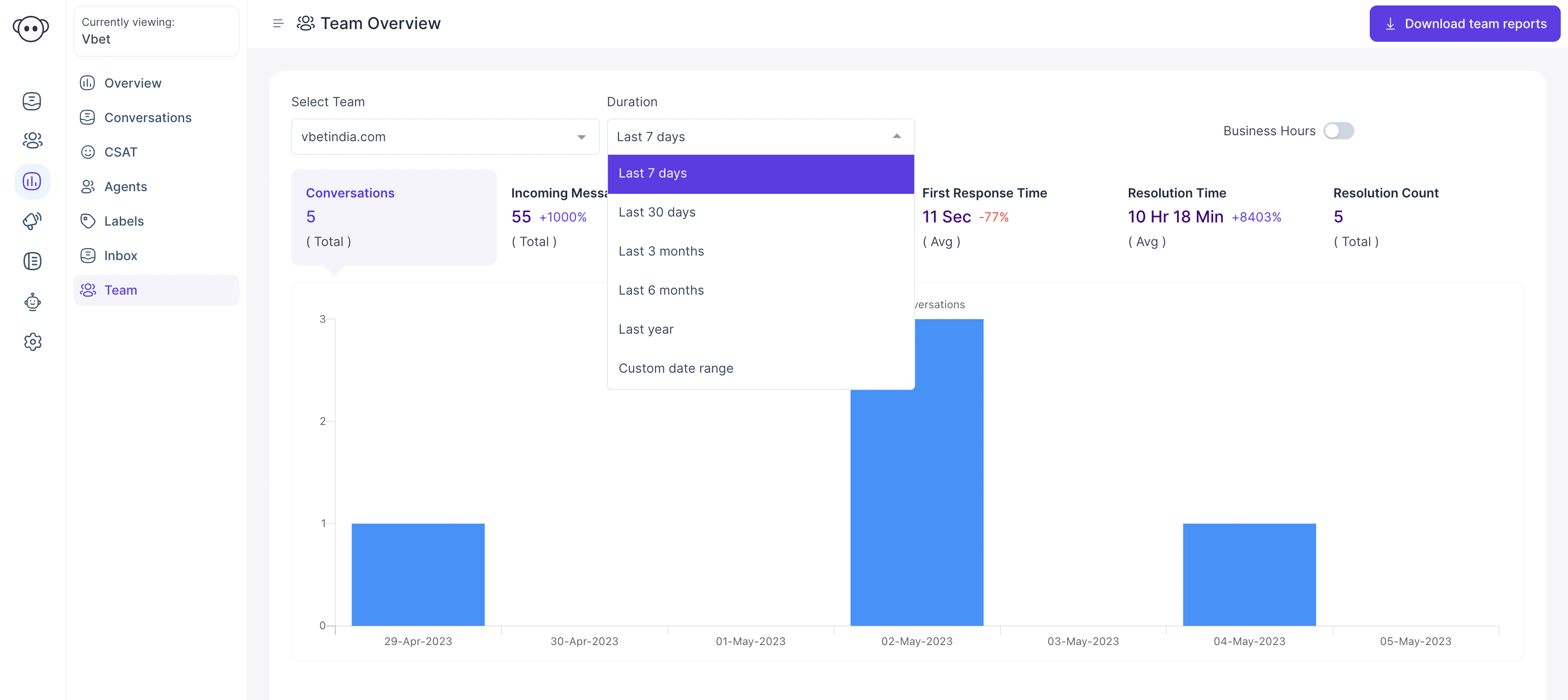 Report Duration selection drop down