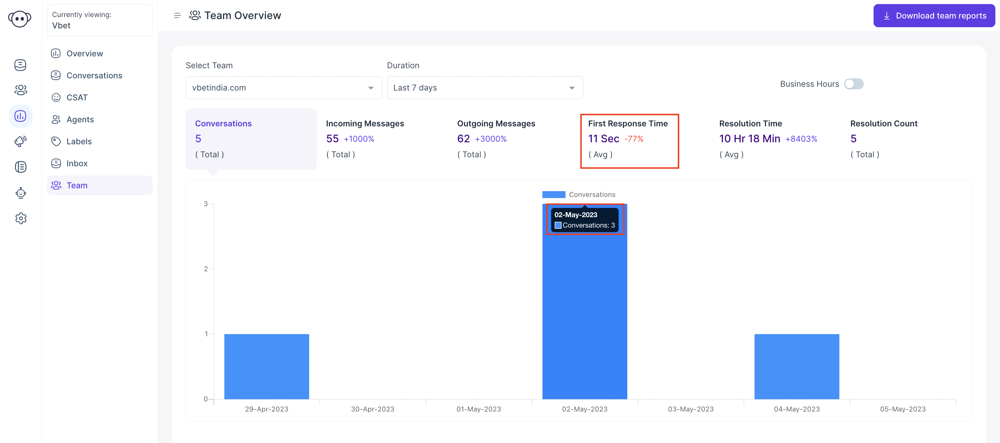 First Response Time Report Screen