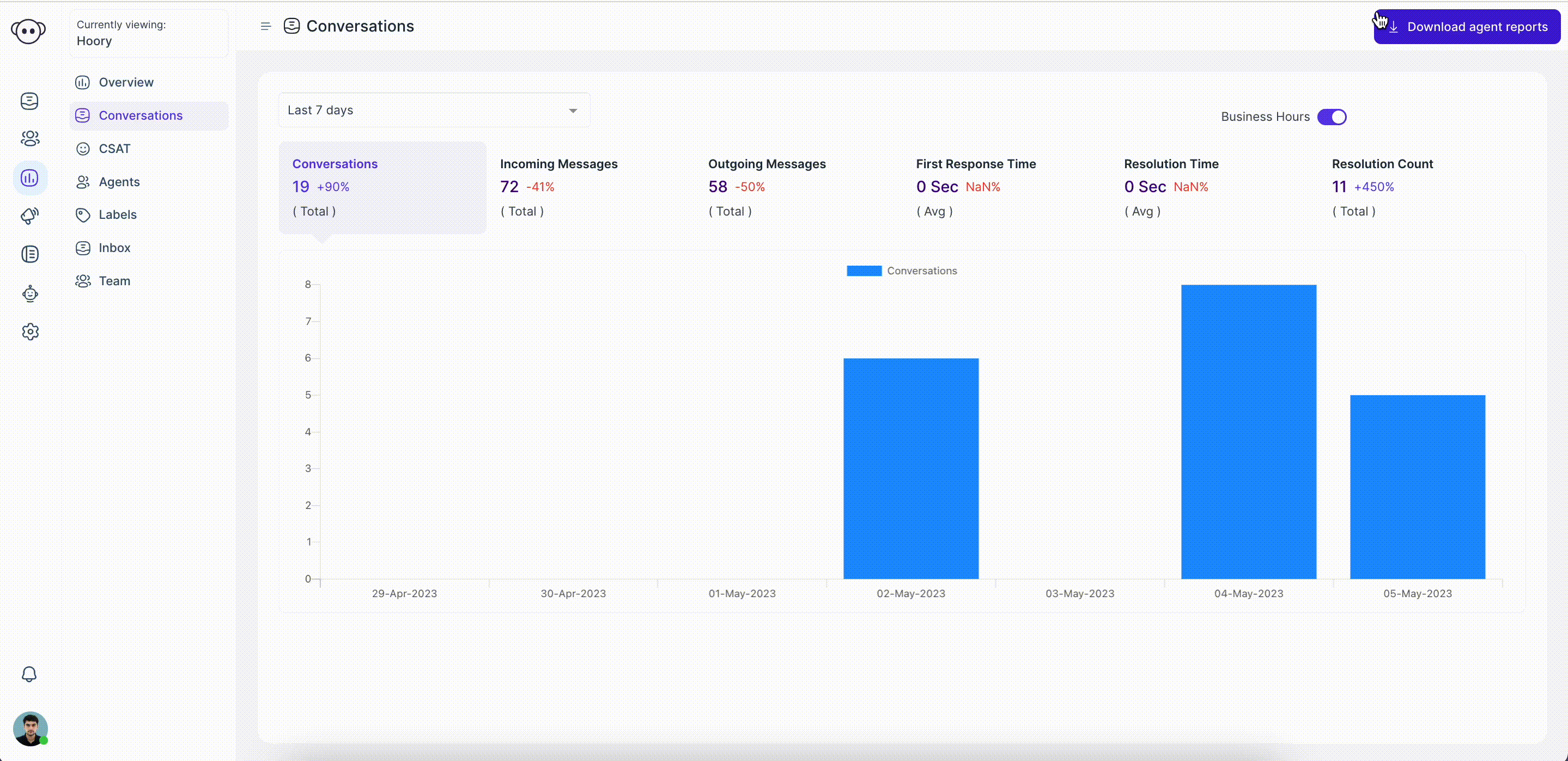 Downloaded Report in CSV File format 